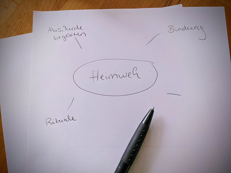 Brainstorming Beitraege k